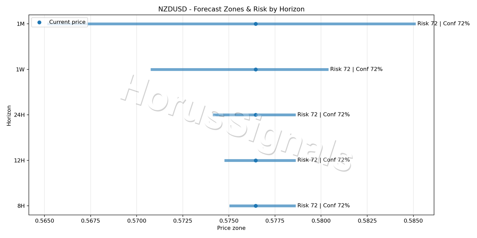 NZDUSD M15 04 FORECAST RISK