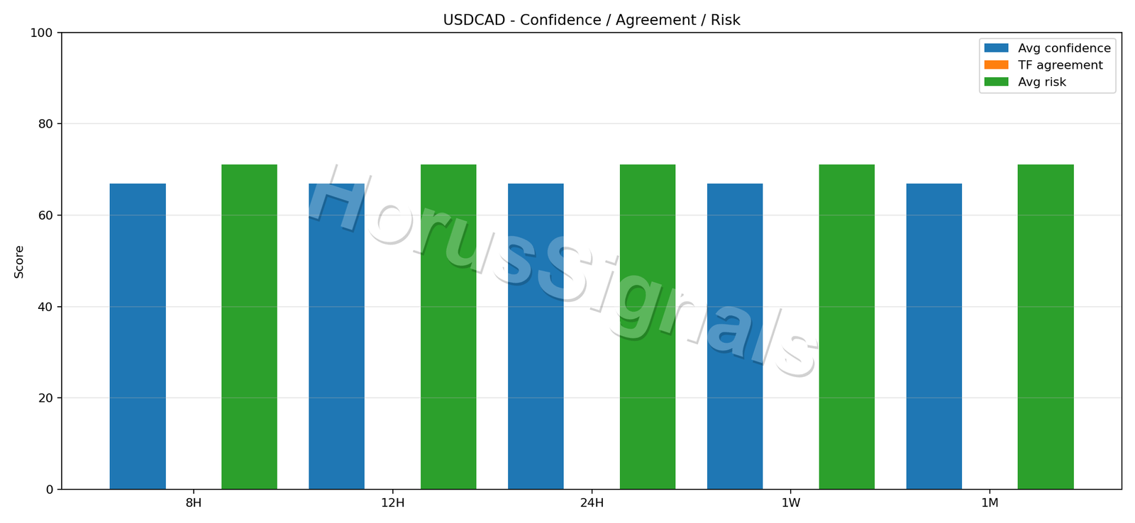 USDCAD CONSENSUS 02 RELIABILITY RISK