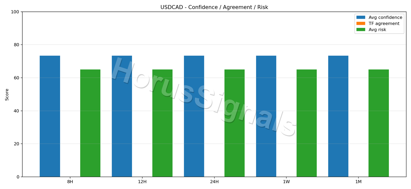 USDCAD CONSENSUS 02 RELIABILITY RISK