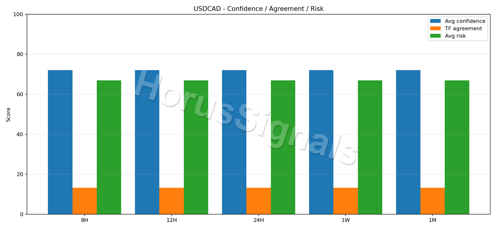 USDCAD CONSENSUS 02 RELIABILITY RISK
