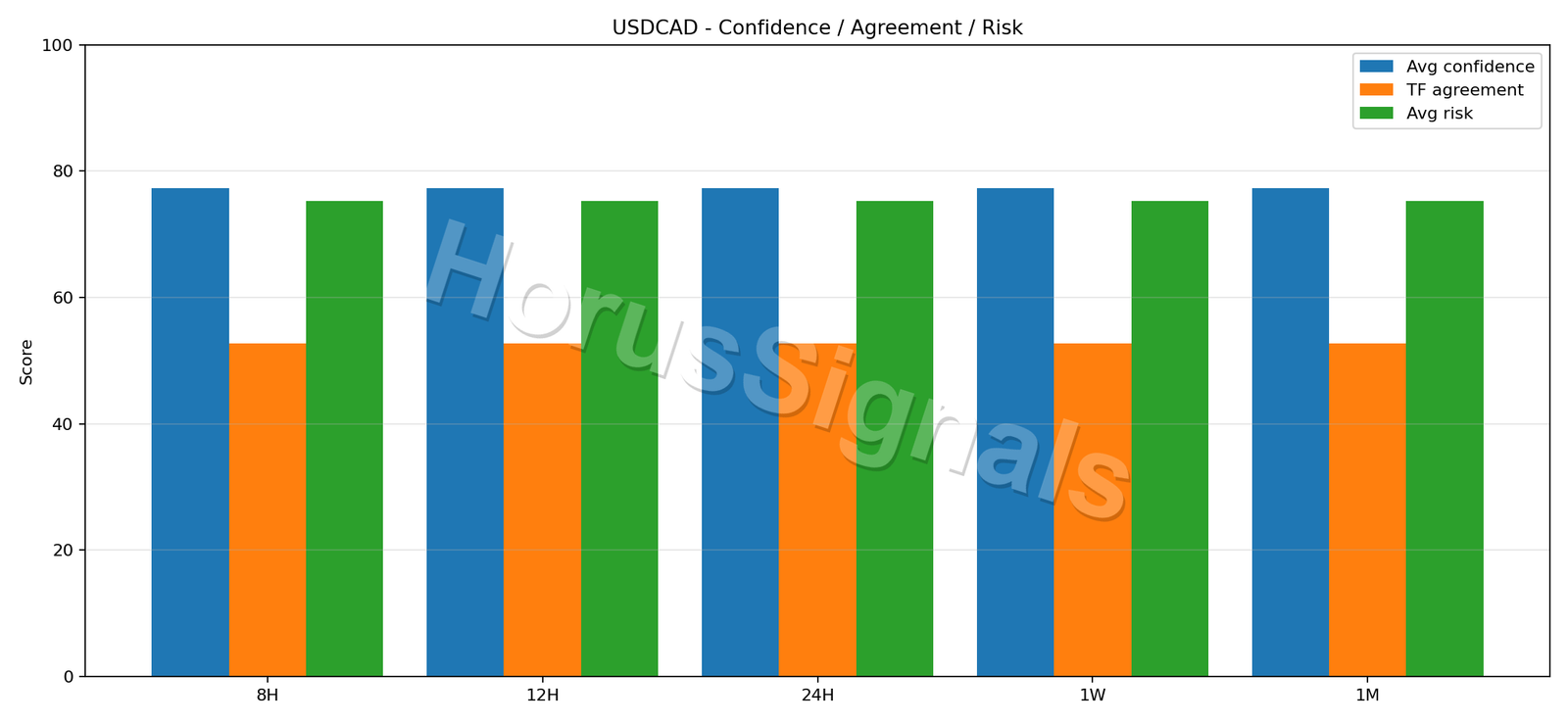 USDCAD CONSENSUS 02 RELIABILITY RISK