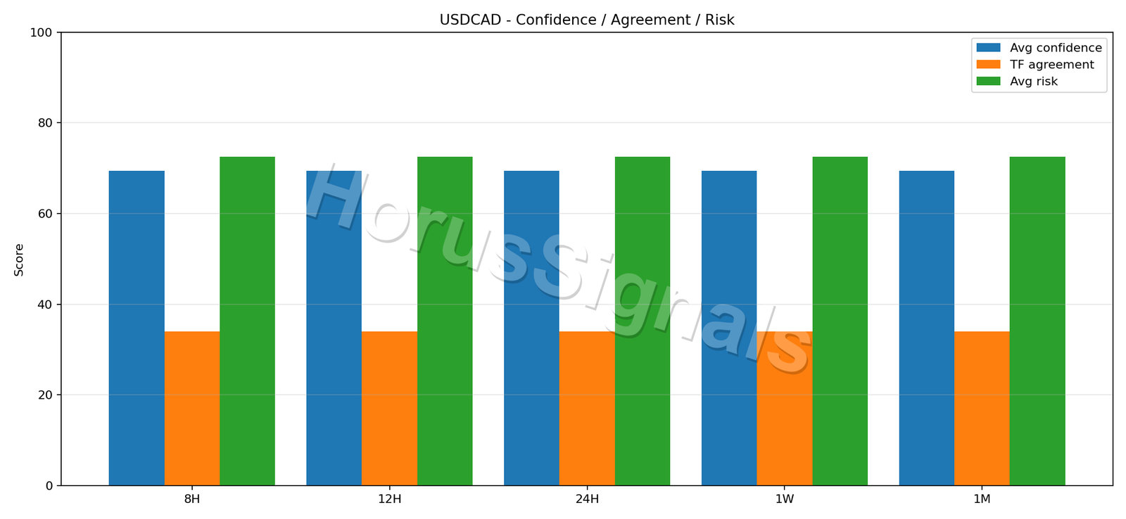 USDCAD CONSENSUS 02 RELIABILITY RISK