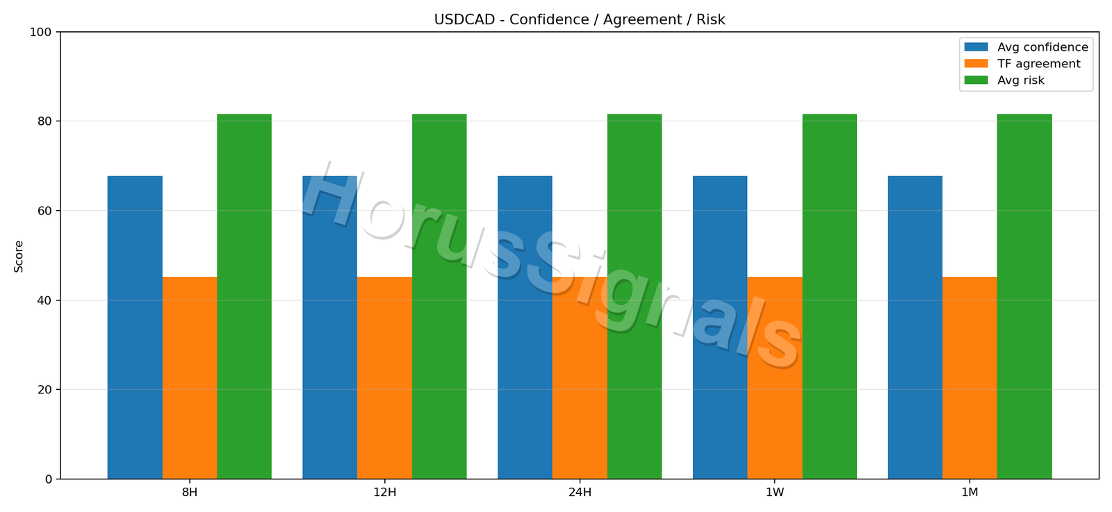 USDCAD CONSENSUS 02 RELIABILITY RISK