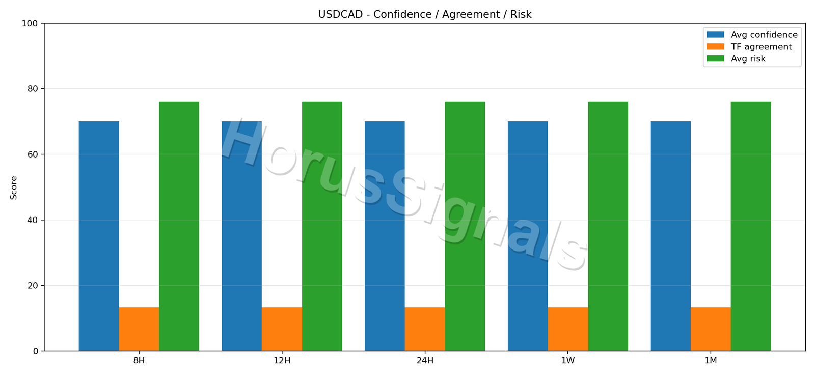 USDCAD CONSENSUS 02 RELIABILITY RISK