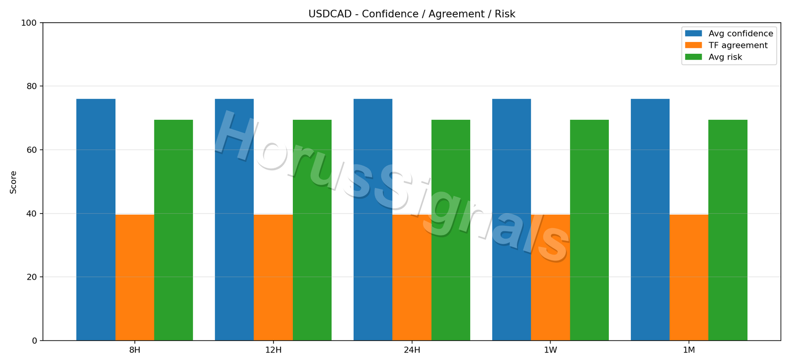 USDCAD CONSENSUS 02 RELIABILITY RISK