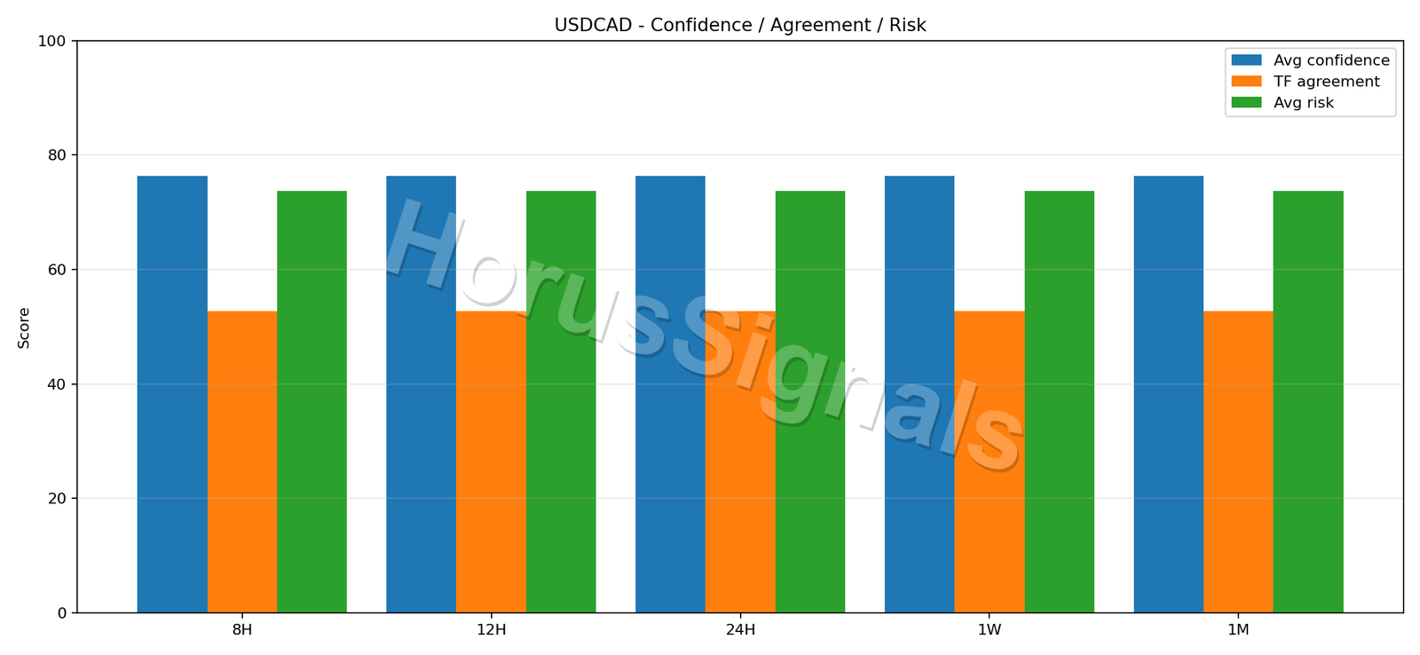USDCAD CONSENSUS 02 RELIABILITY RISK