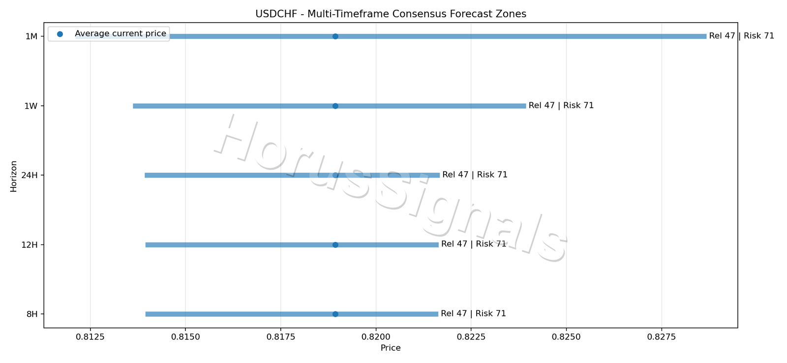 USDCHF CONSENSUS 01 PRICE ZONES