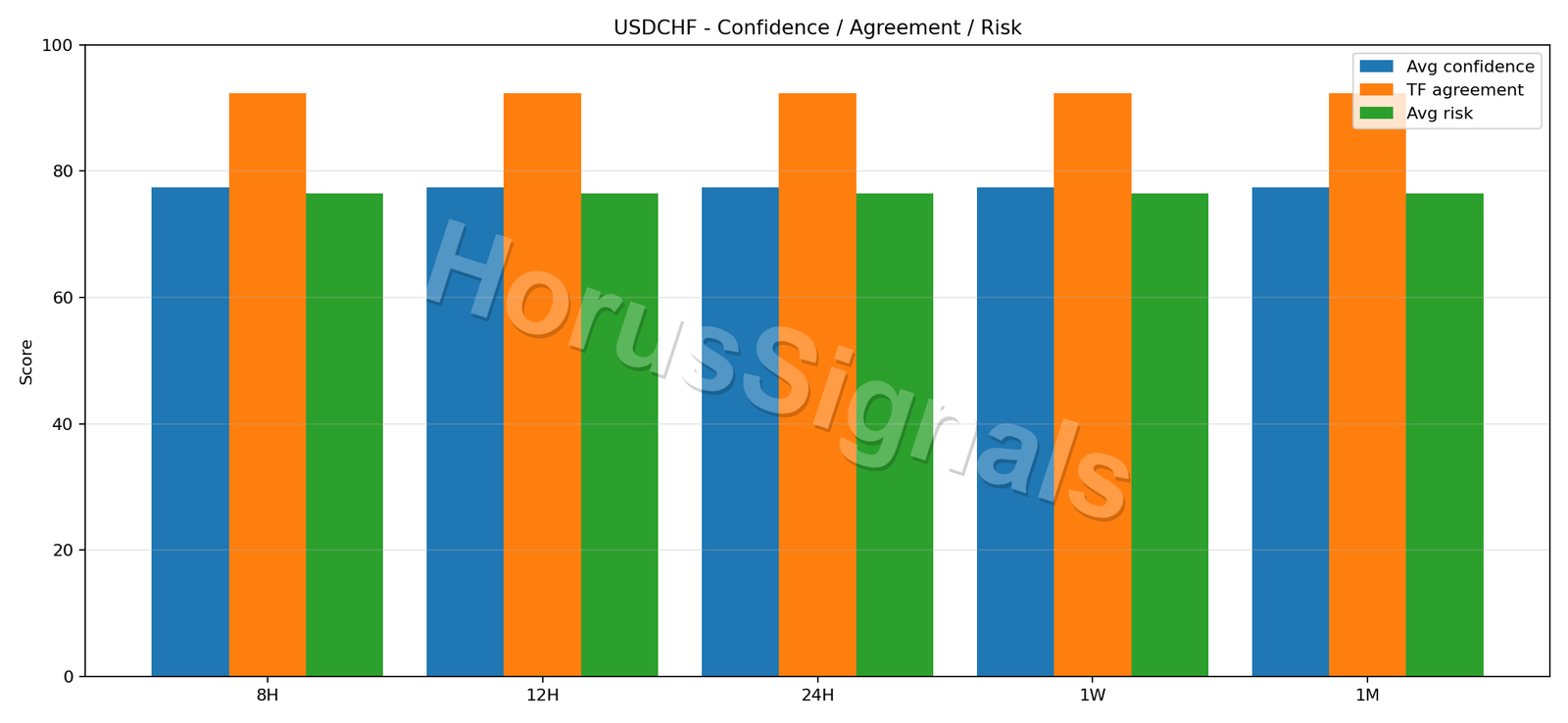 USDCHF CONSENSUS 02 RELIABILITY RISK