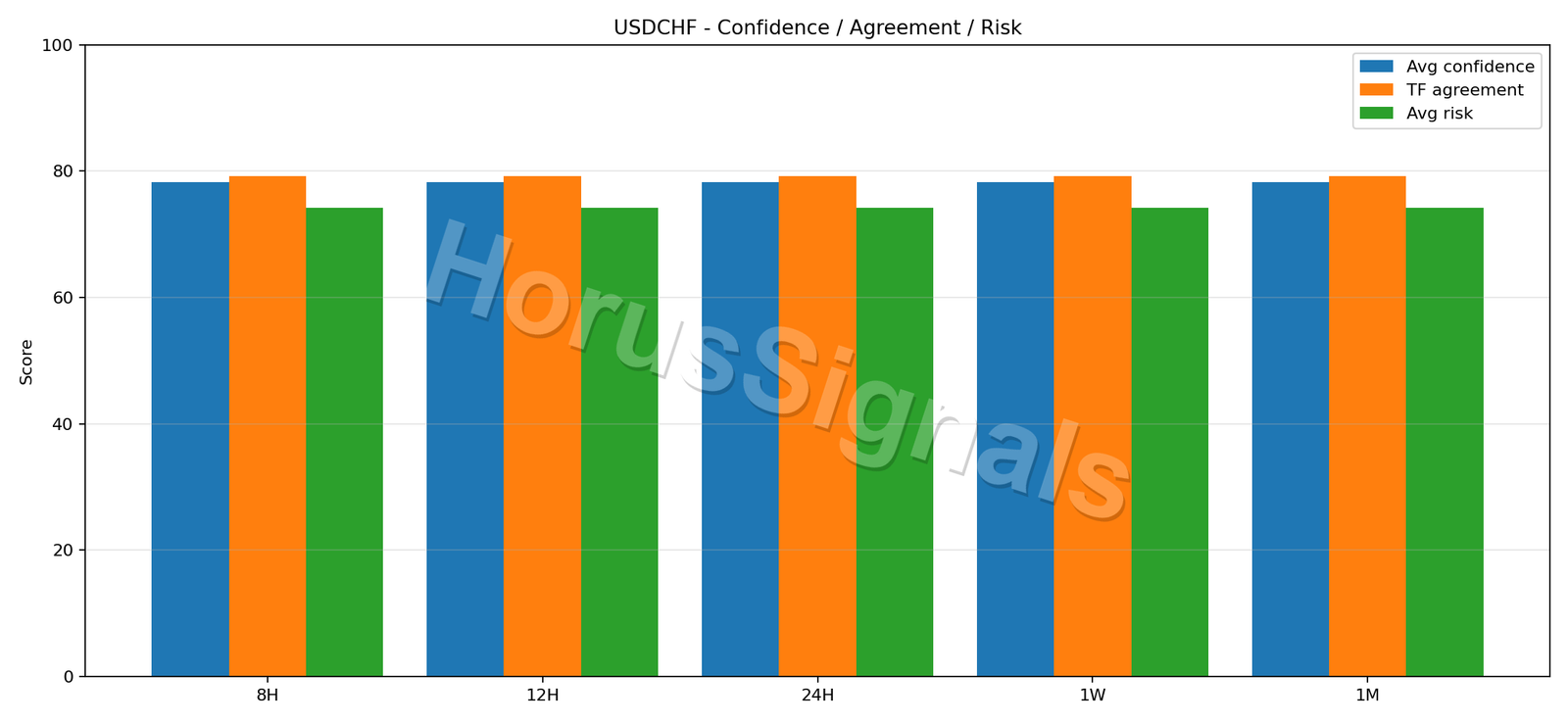 USDCHF CONSENSUS 02 RELIABILITY RISK