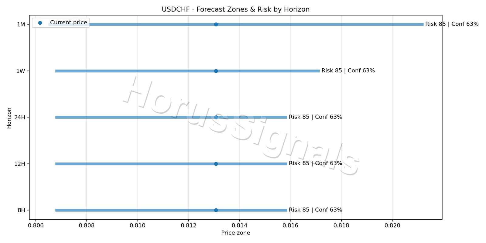 USDCHF H4 04 FORECAST RISK