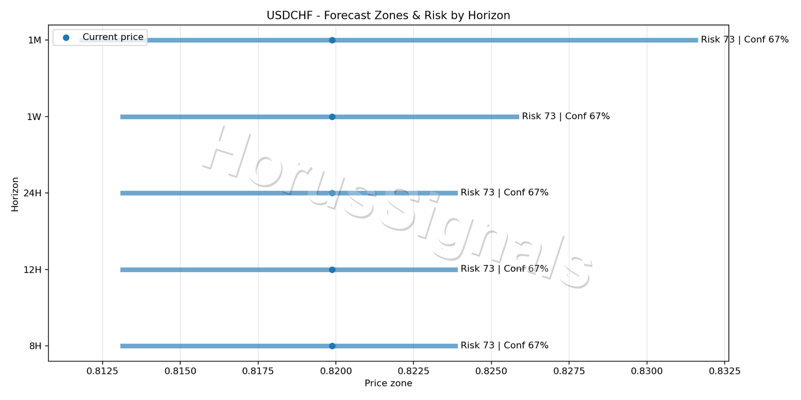 USDCHF H4 04 FORECAST RISK