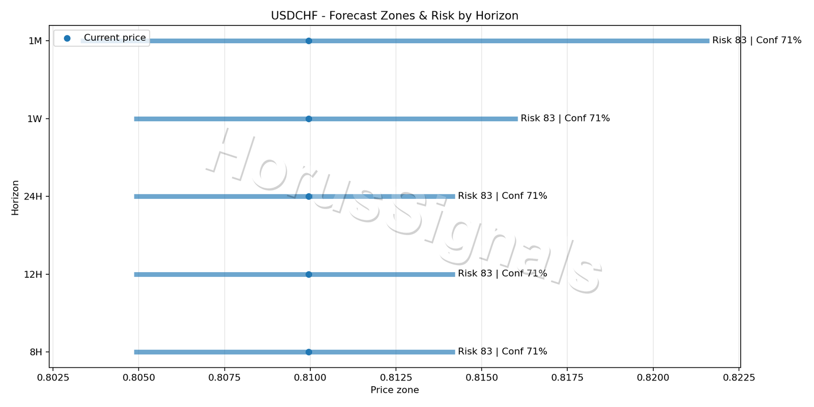 USDCHF H4 04 FORECAST RISK