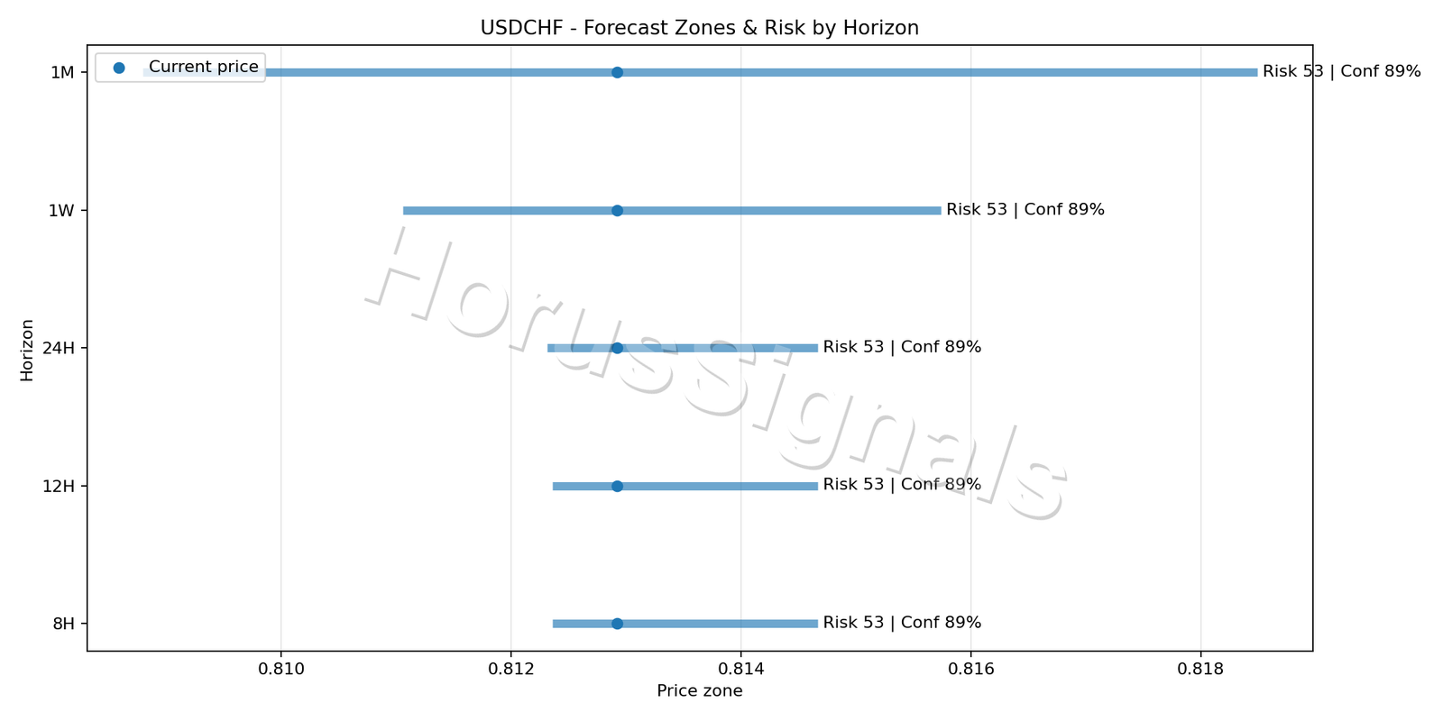 USDCHF M15 04 FORECAST RISK