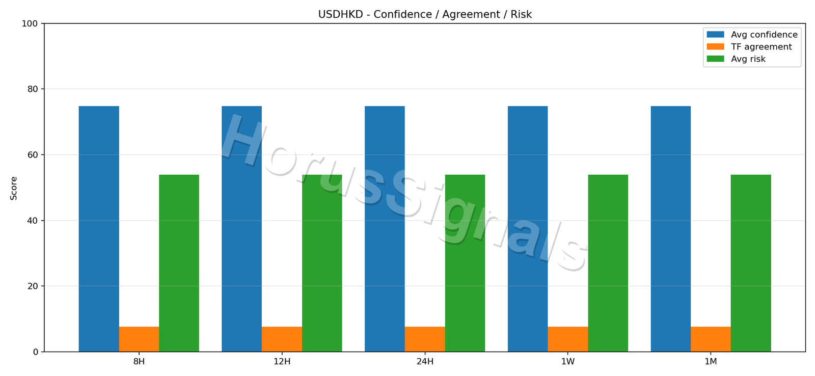 USDHKD CONSENSUS 02 RELIABILITY RISK