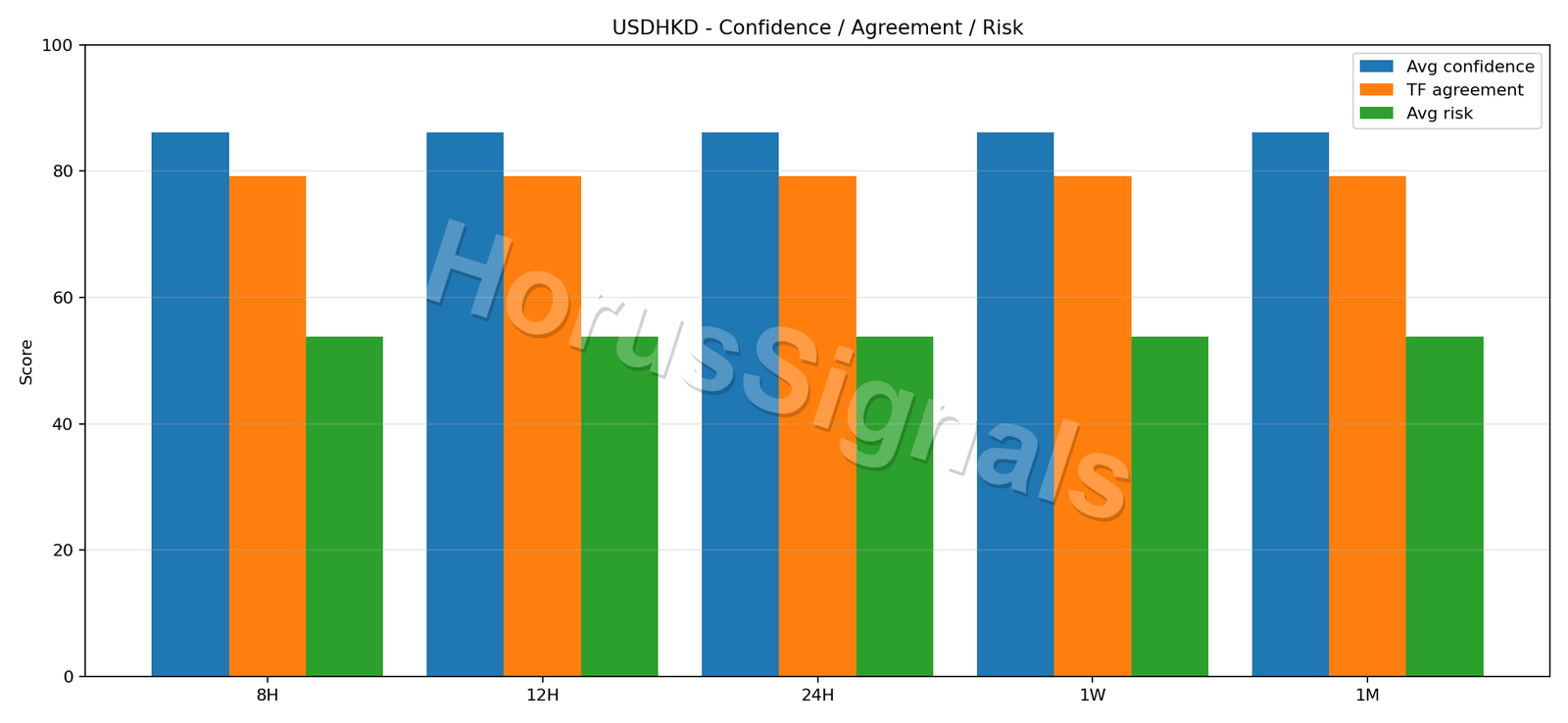 USDHKD CONSENSUS 02 RELIABILITY RISK