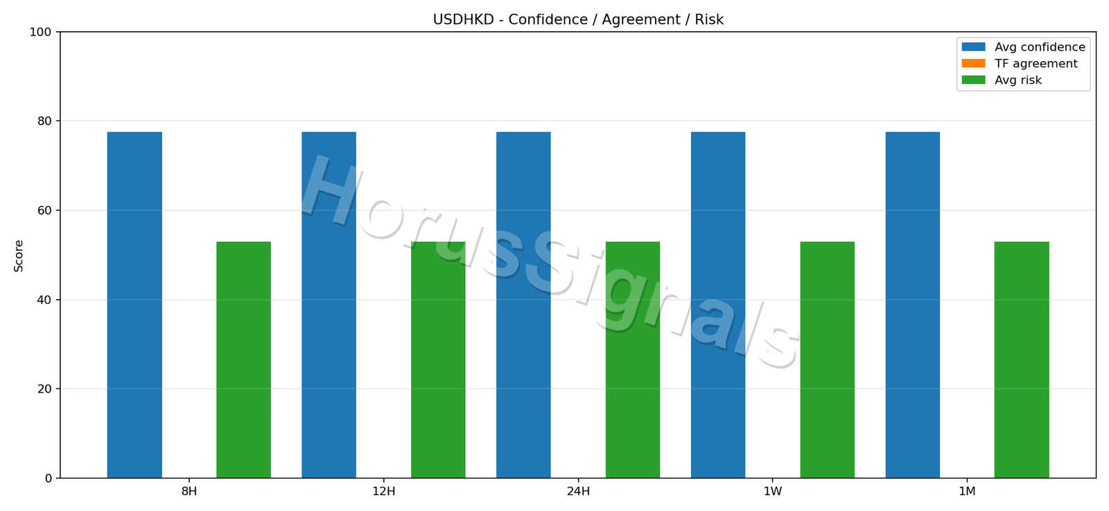 USDHKD CONSENSUS 02 RELIABILITY RISK