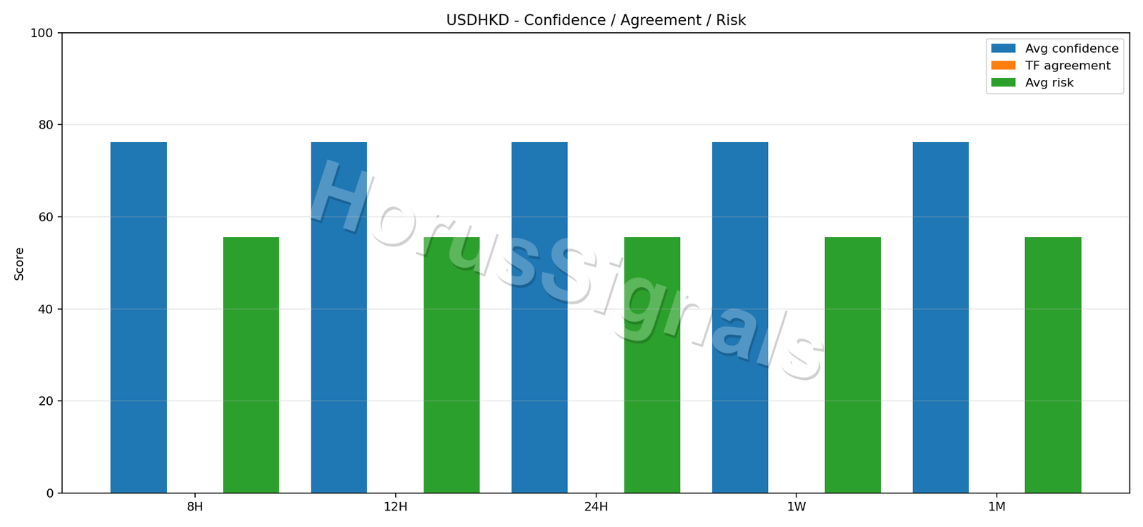USDHKD CONSENSUS 02 RELIABILITY RISK