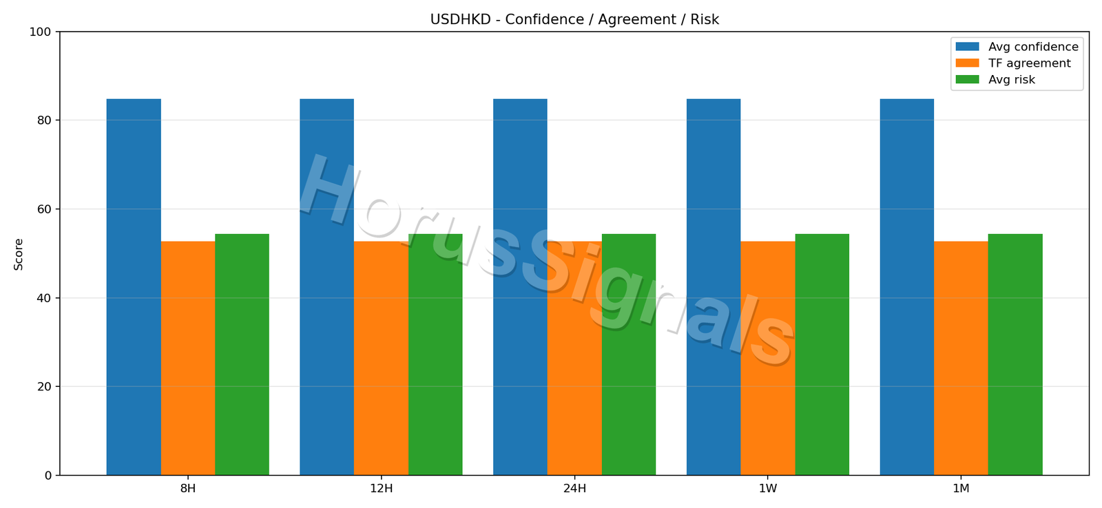 USDHKD CONSENSUS 02 RELIABILITY RISK