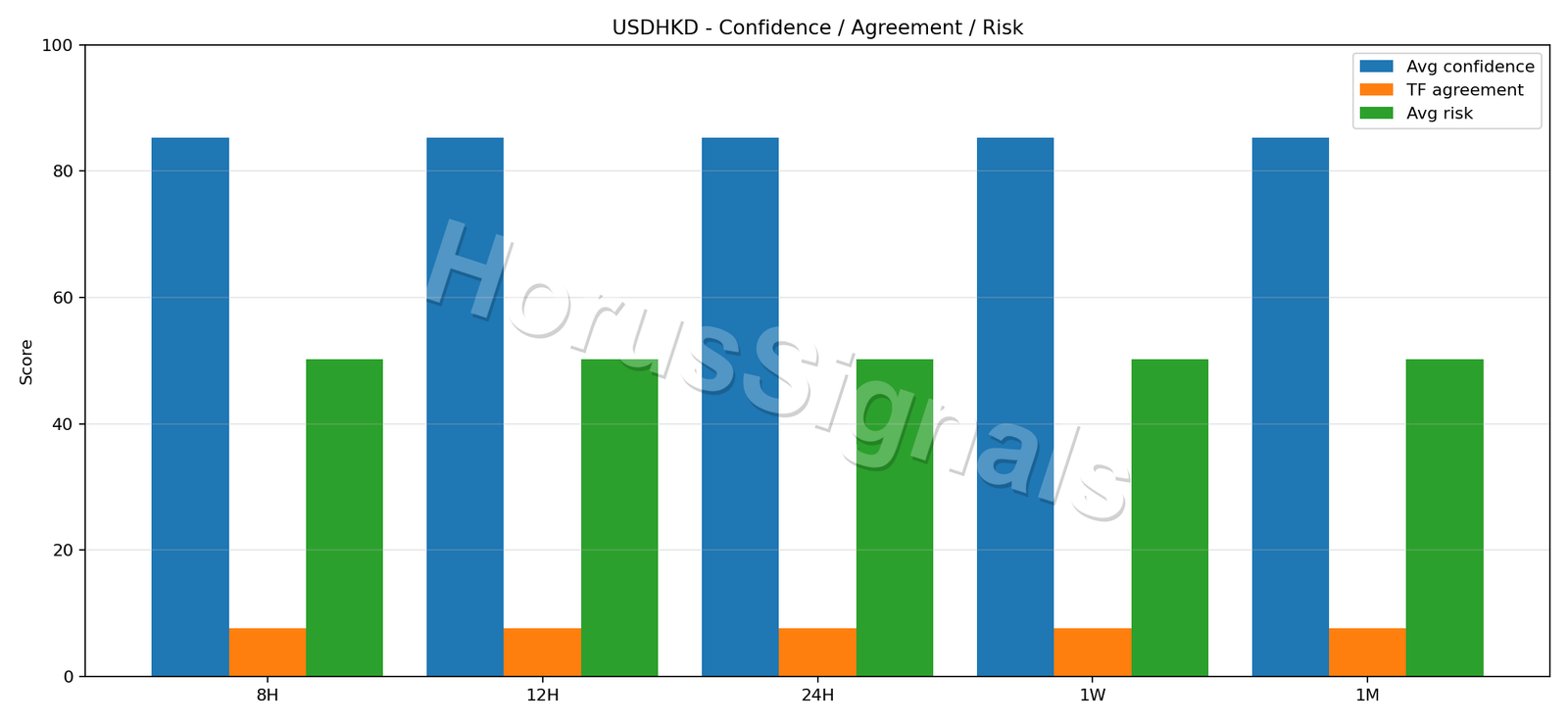 USDHKD CONSENSUS 02 RELIABILITY RISK