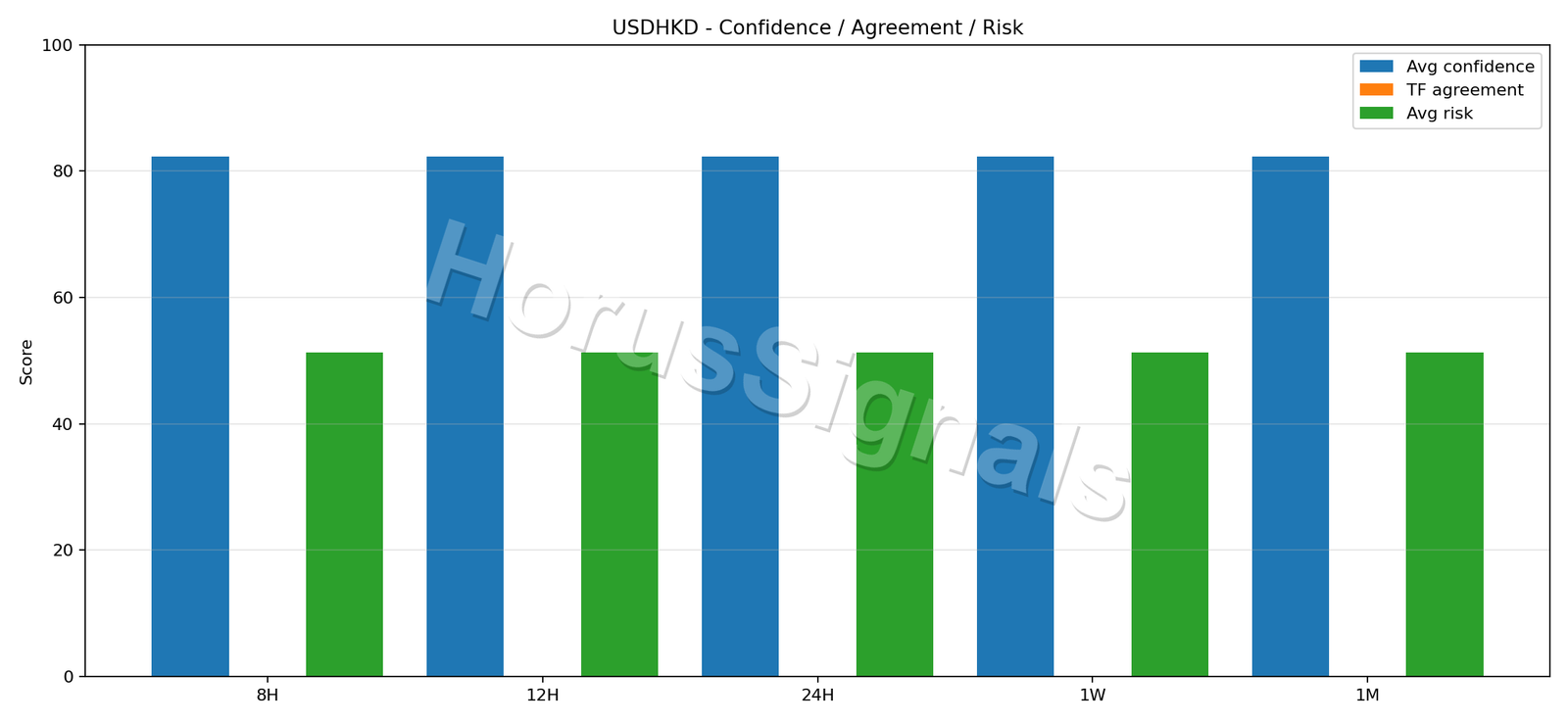 USDHKD CONSENSUS 02 RELIABILITY RISK