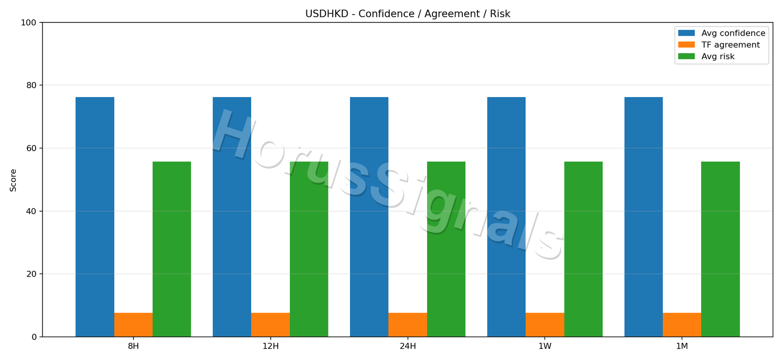 USDHKD CONSENSUS 02 RELIABILITY RISK