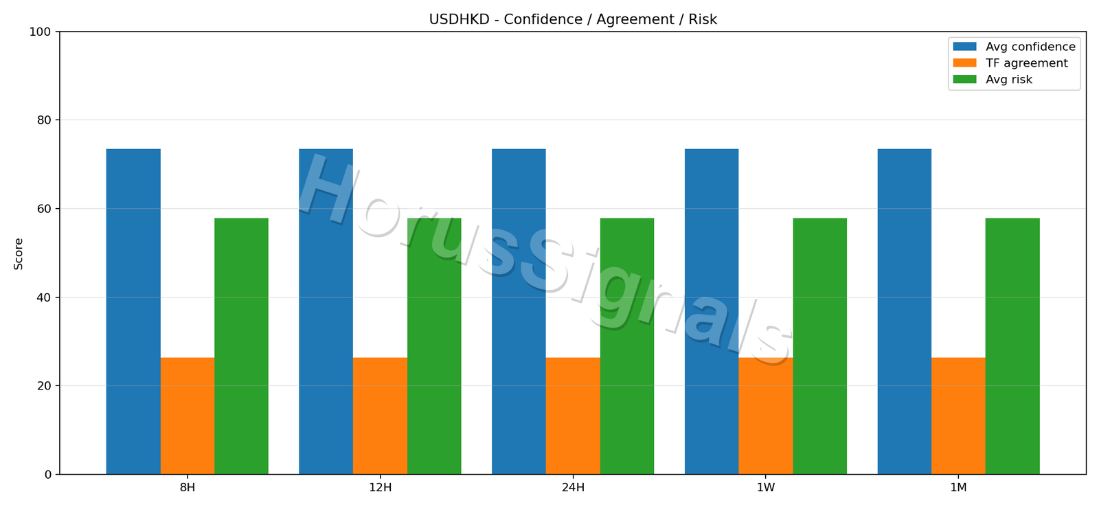USDHKD CONSENSUS 02 RELIABILITY RISK