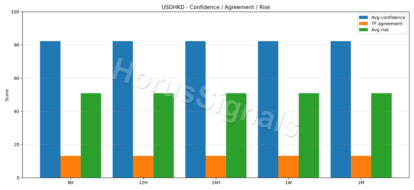 USDHKD CONSENSUS 02 RELIABILITY RISK