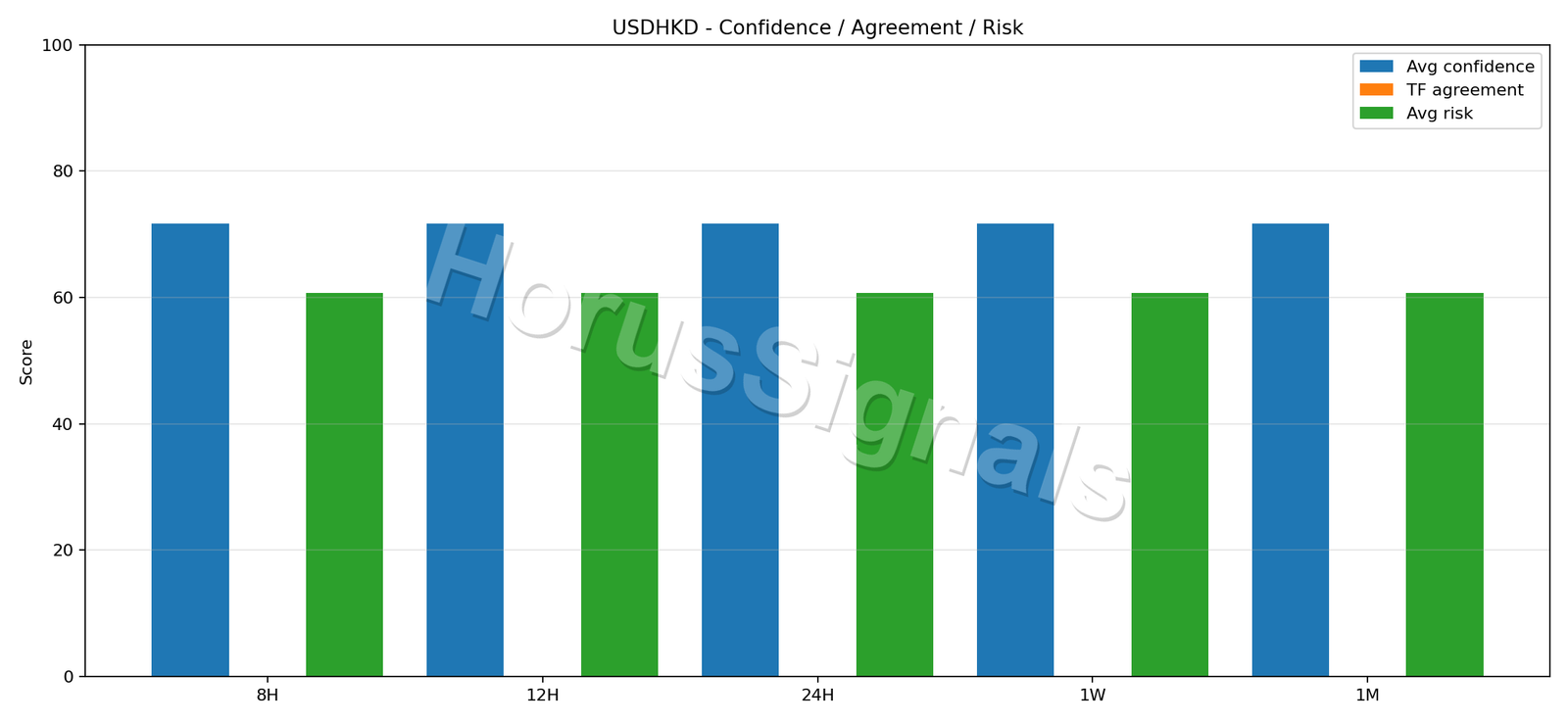 USDHKD CONSENSUS 02 RELIABILITY RISK
