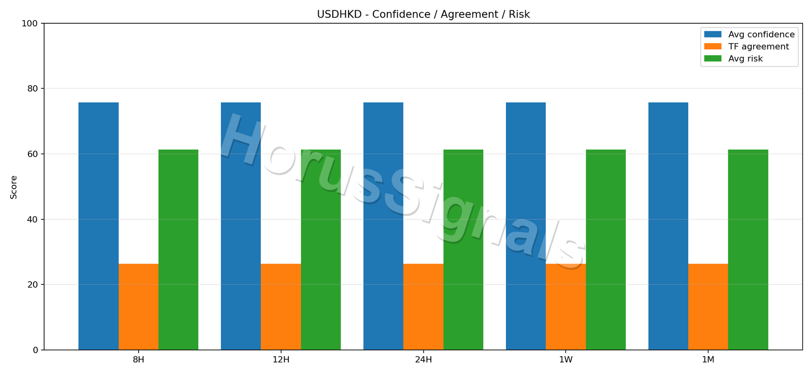 USDHKD CONSENSUS 02 RELIABILITY RISK