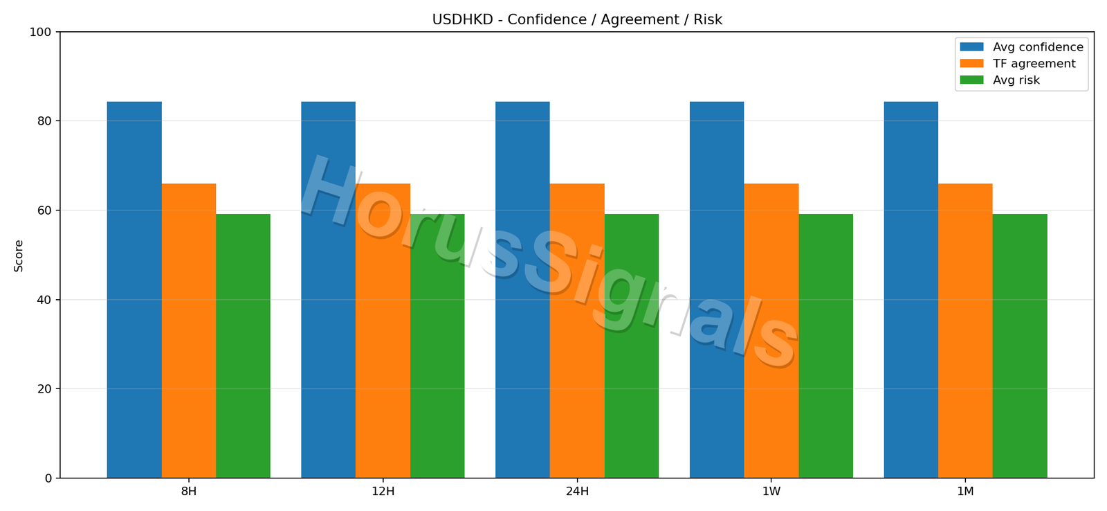 USDHKD CONSENSUS 02 RELIABILITY RISK