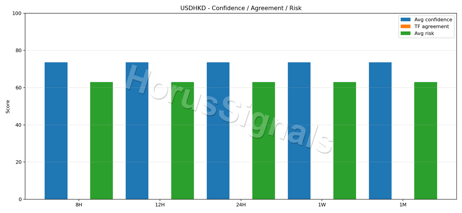 USDHKD CONSENSUS 02 RELIABILITY RISK