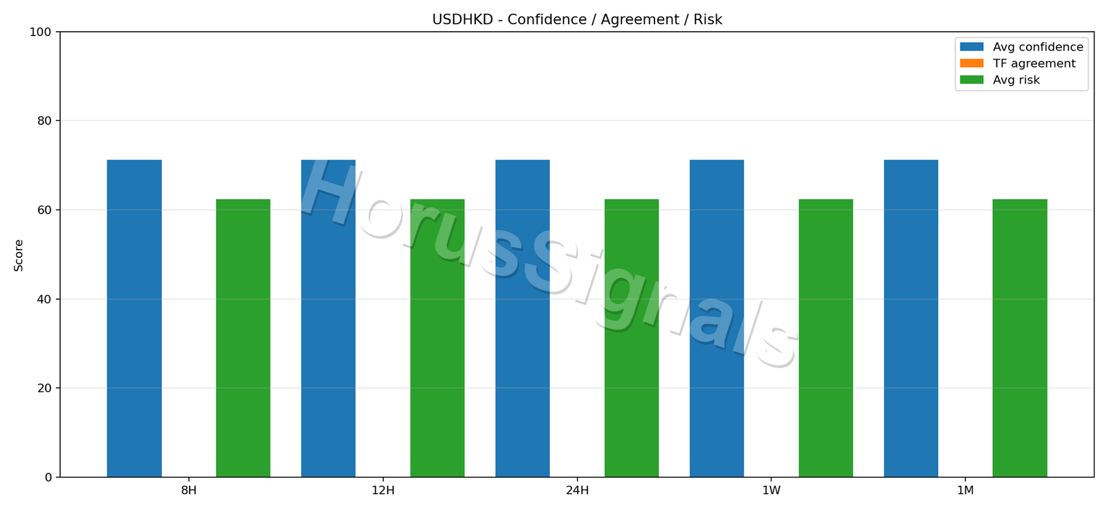 USDHKD CONSENSUS 02 RELIABILITY RISK