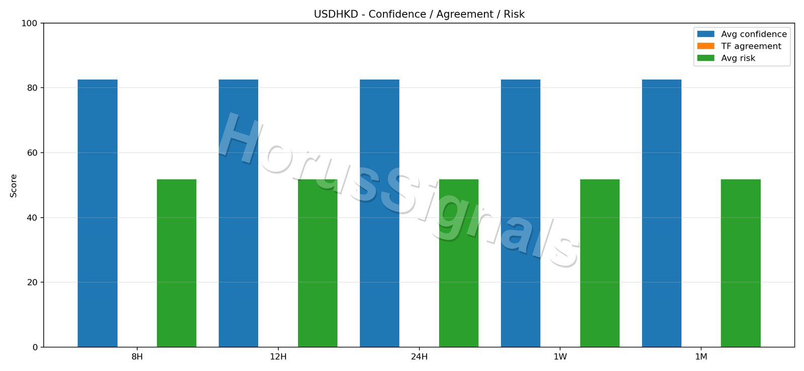 USDHKD CONSENSUS 02 RELIABILITY RISK