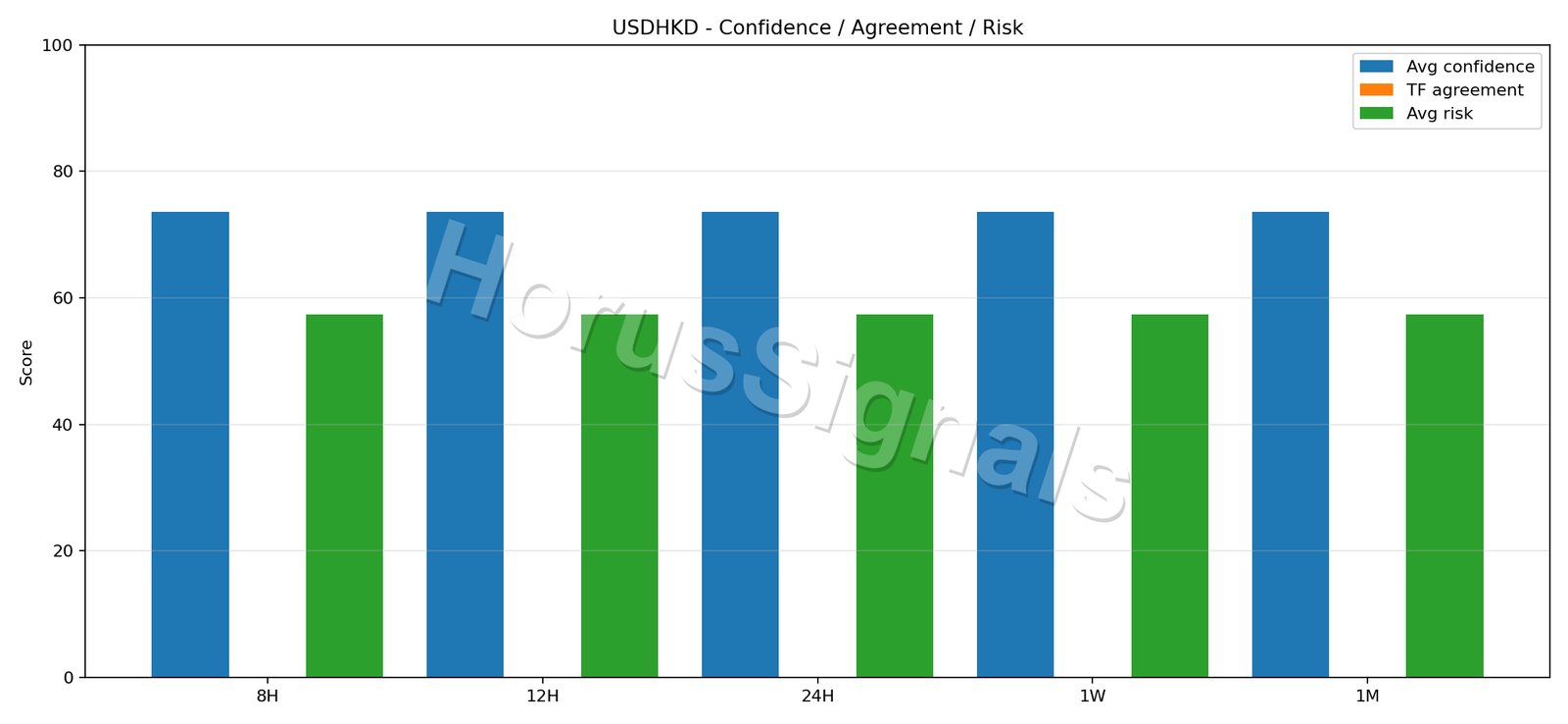 USDHKD CONSENSUS 02 RELIABILITY RISK