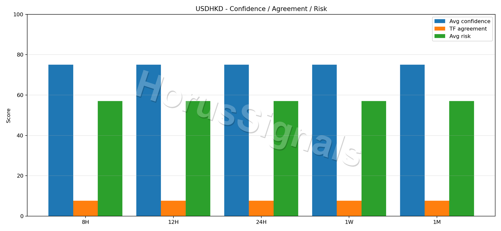 USDHKD CONSENSUS 02 RELIABILITY RISK