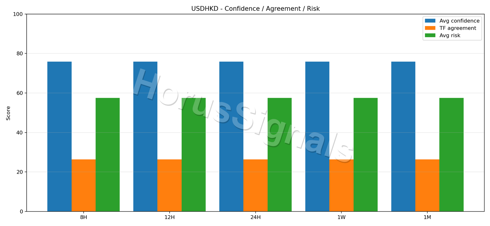USDHKD CONSENSUS 02 RELIABILITY RISK