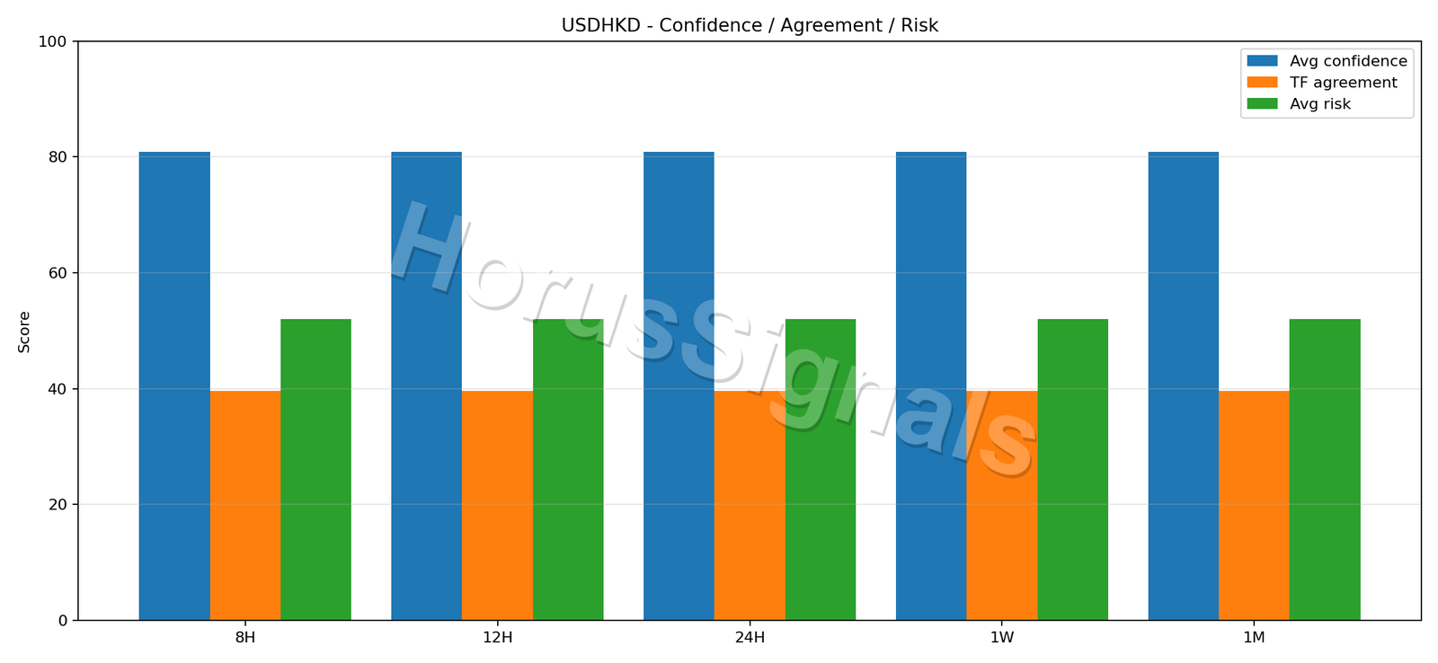USDHKD CONSENSUS 02 RELIABILITY RISK