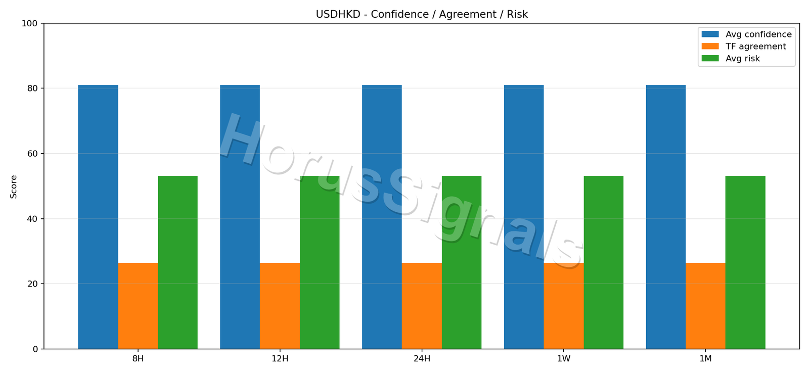 USDHKD CONSENSUS 02 RELIABILITY RISK