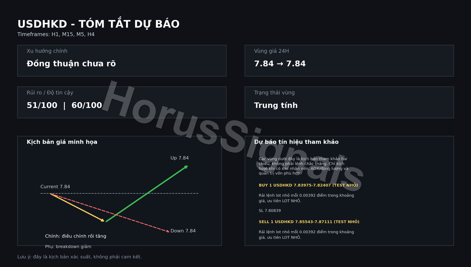 USDHKD FULL ANALYSIS FORECAST OUTRO VI