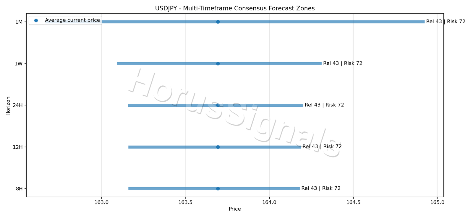 USDJPY CONSENSUS 01 PRICE ZONES