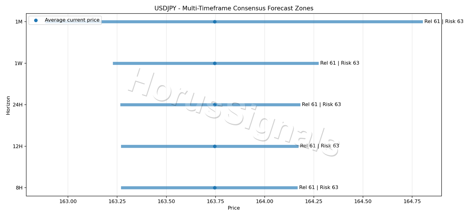 USDJPY CONSENSUS 01 PRICE ZONES
