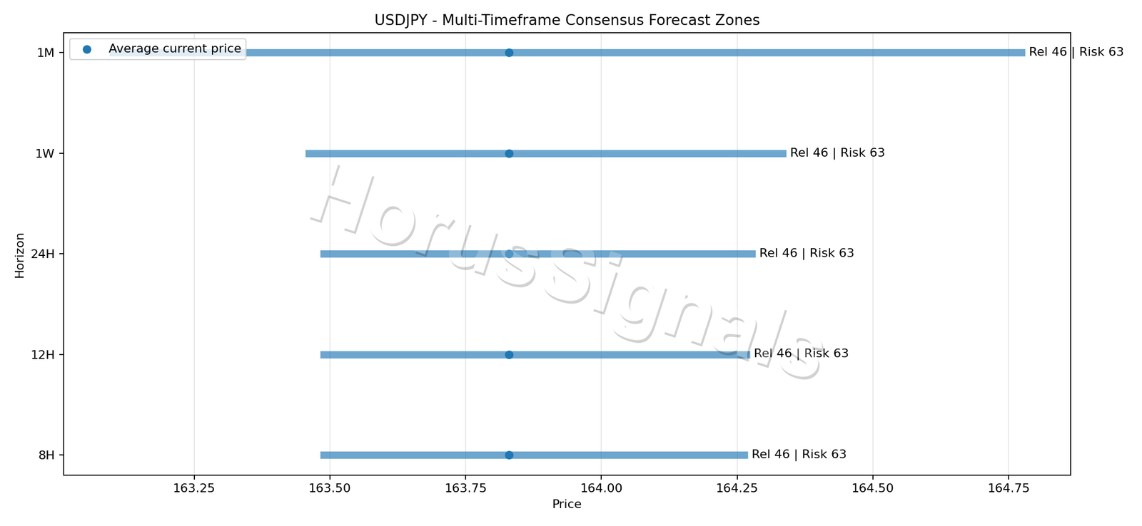 USDJPY CONSENSUS 01 PRICE ZONES