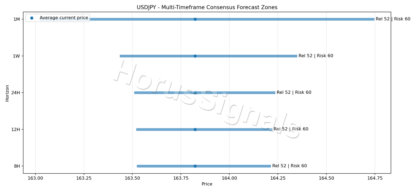 USDJPY CONSENSUS 01 PRICE ZONES