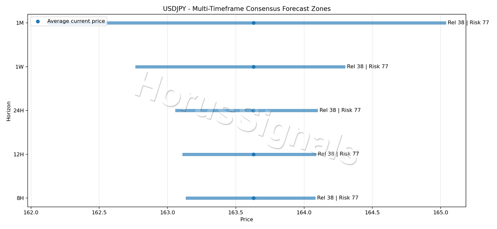 USDJPY CONSENSUS 01 PRICE ZONES