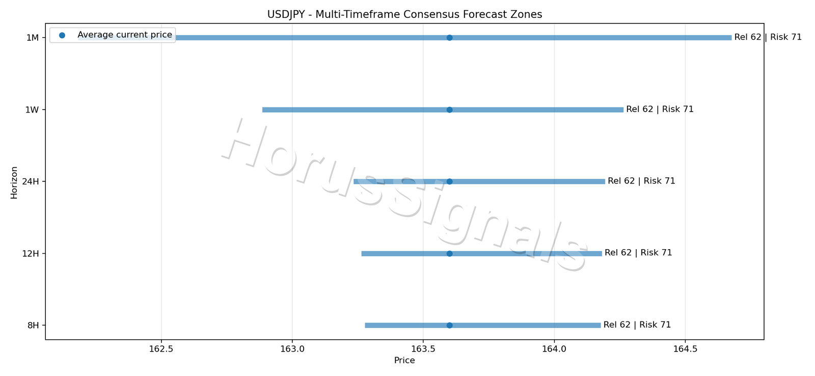 USDJPY CONSENSUS 01 PRICE ZONES