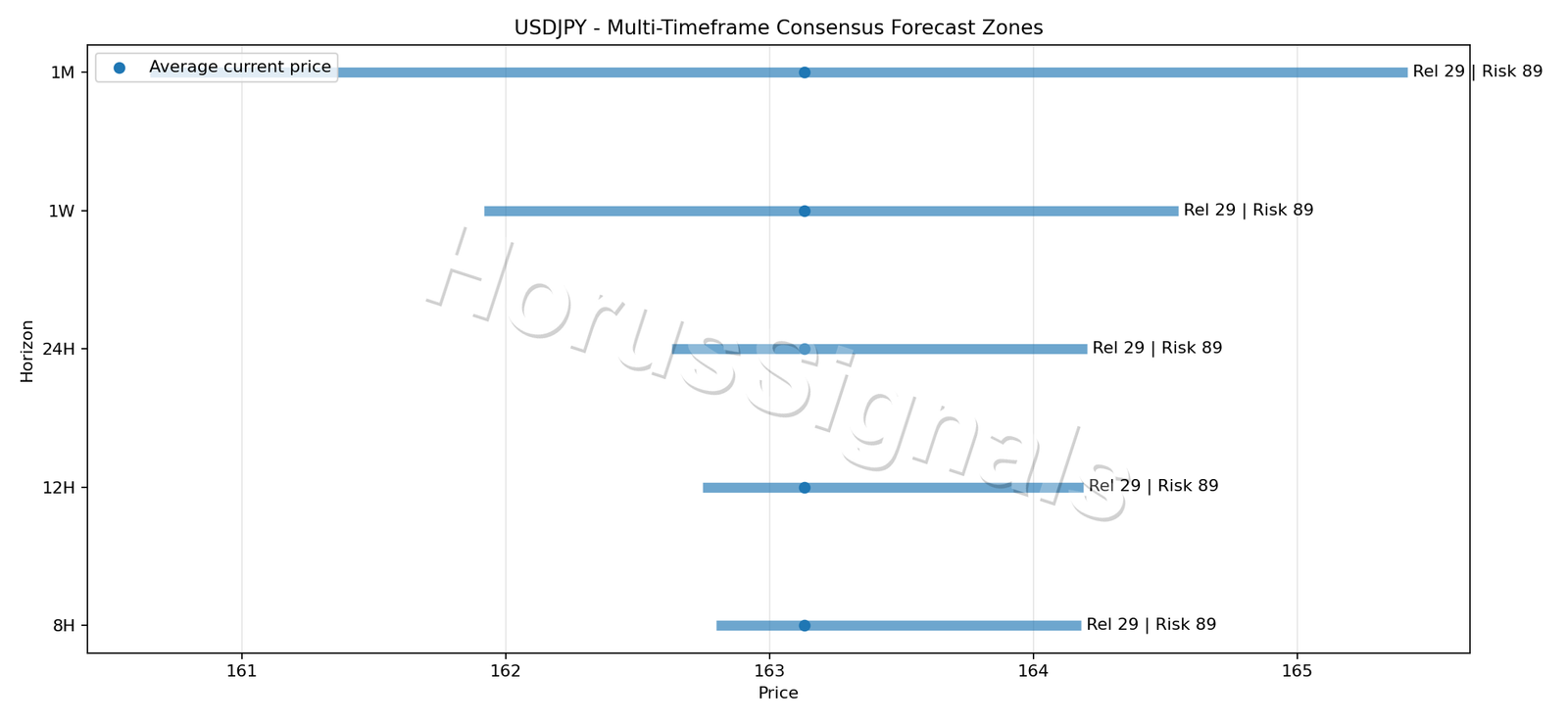 USDJPY CONSENSUS 01 PRICE ZONES