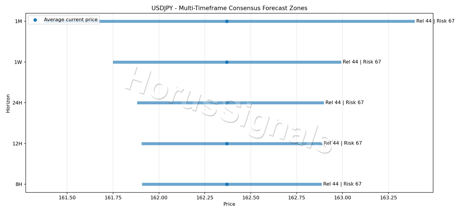 USDJPY CONSENSUS 01 PRICE ZONES