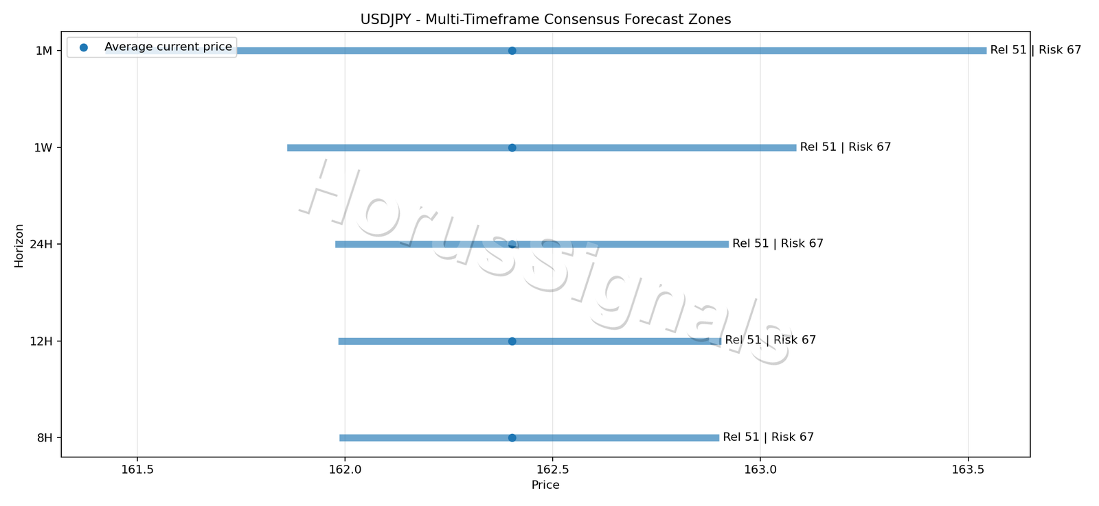 USDJPY CONSENSUS 01 PRICE ZONES