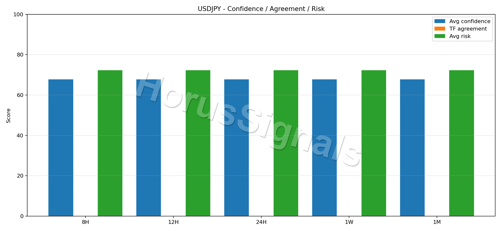 USDJPY CONSENSUS 02 RELIABILITY RISK