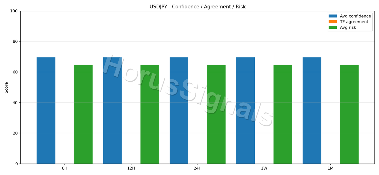 USDJPY CONSENSUS 02 RELIABILITY RISK
